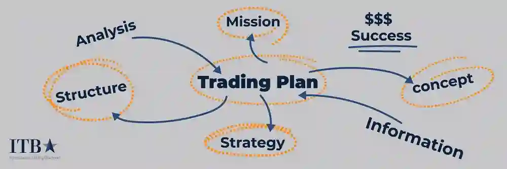 How to Build a Winning Forex Trading Plan