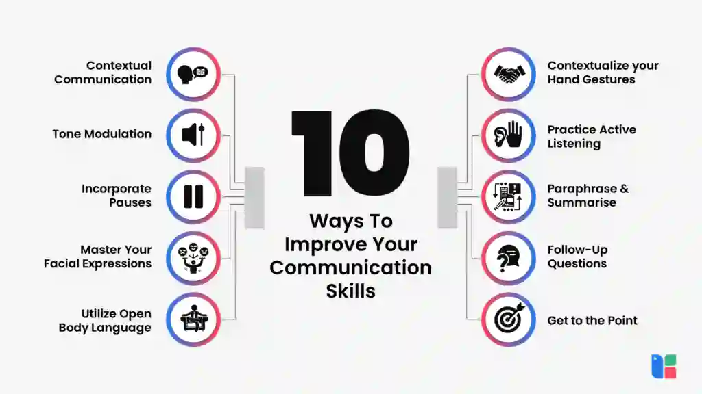 10 Effective Ways to Improve Your Business Communication