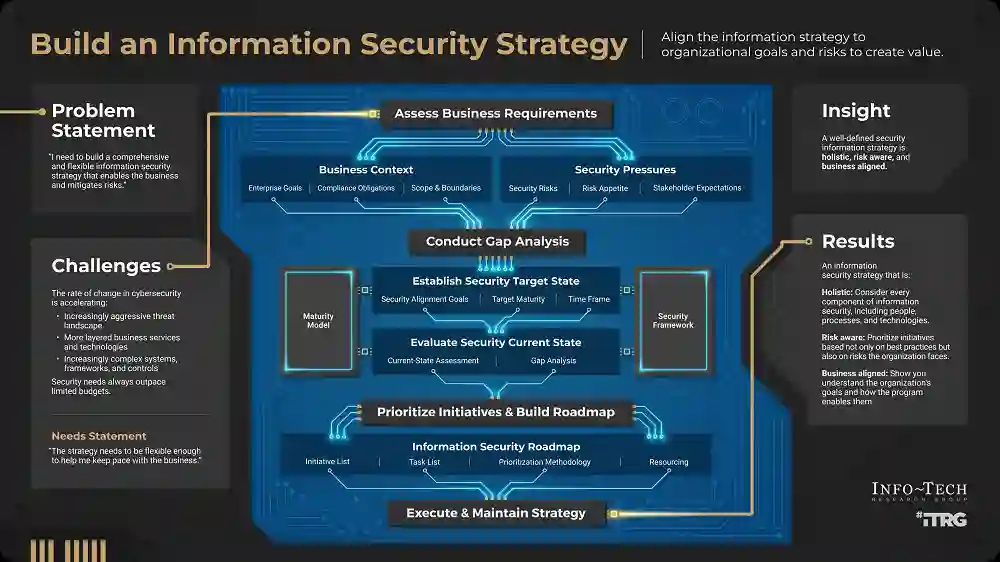  Tips for Creating a Comprehensive Cybersecurity Plan