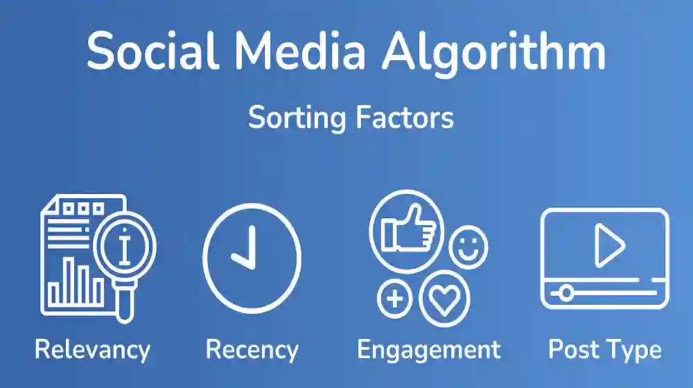 How to Explore Social Media Algorithms for Most extreme Reach